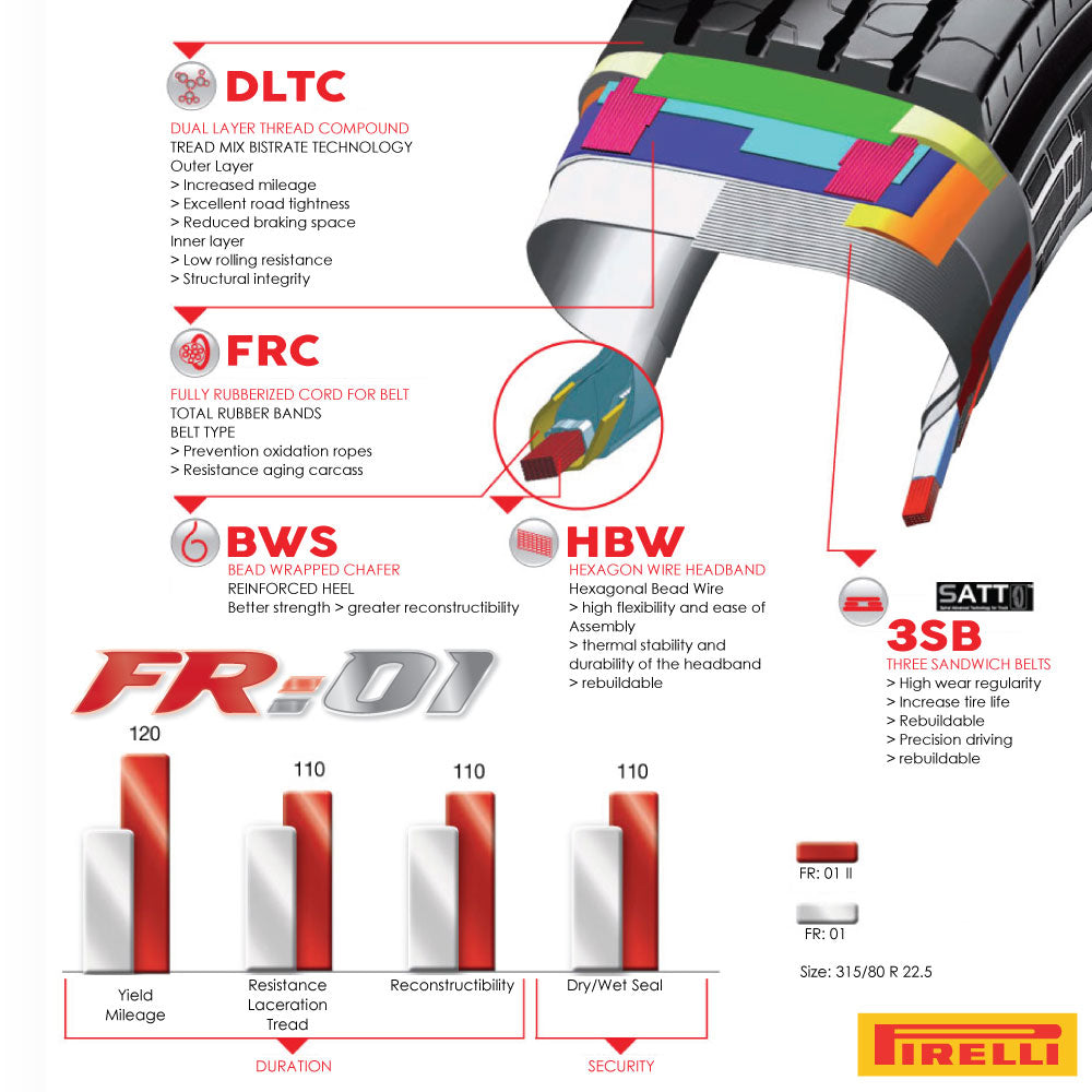 11r 22.5 steer tires